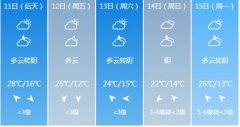 兰州市6月11日-6月15日期间