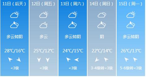 快讯！甘肃气象台发布兰州市6月11日-6月15日期间天气预报