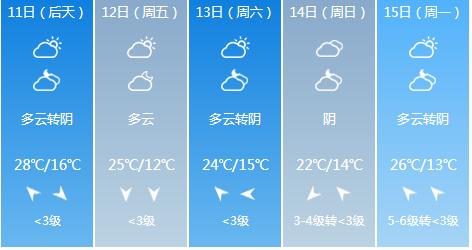 快讯！甘肃气象台发布兰州市6月11日-6月15日期间天气预报