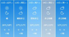 乌鲁木齐市6月11日-6月15日