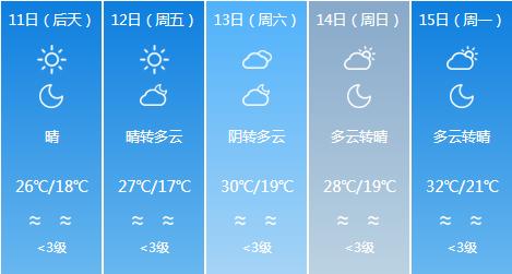 快讯！新疆气象台发布乌鲁木齐市6月11日-6月15日期间天气预报