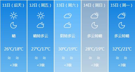 快讯！新疆气象台发布乌鲁木齐市6月11日-6月15日期间天气预报