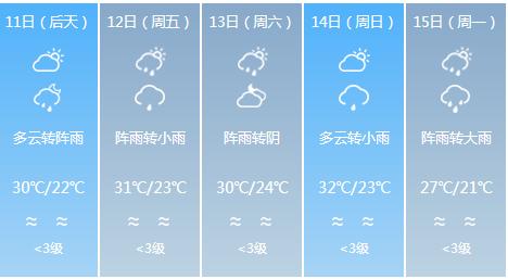 快讯！四川气象台发布成都市6月11日-6月15日期间天气预报