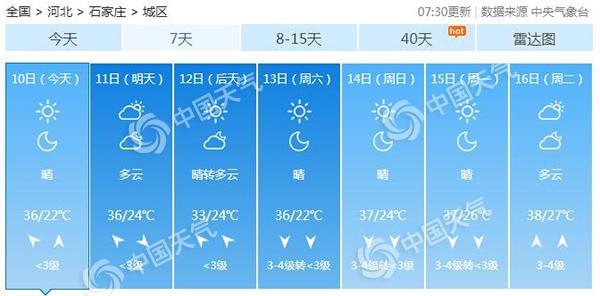 河北告别雨水晴热回归 本周石家庄等地有持续高温
