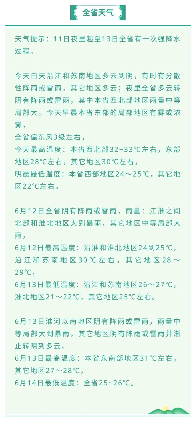 今夜强降水来袭！江苏省气象台发布今11日起未来三天天气预报