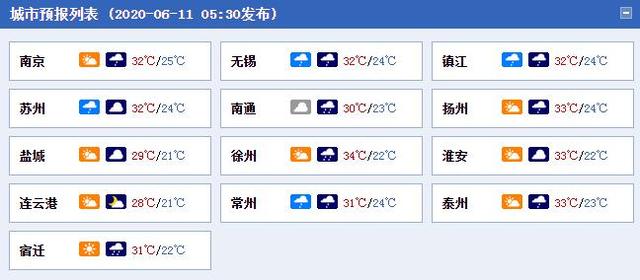 江苏今夜到后天强降雨来袭 部分地区或有暴雨