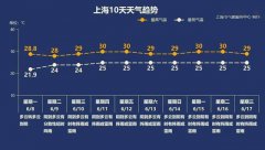 这次总该下雨了吧！那么