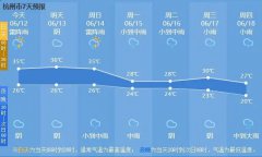 梅雨季，天气的剧本说变