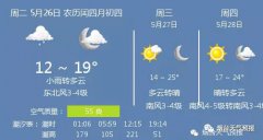 烟台天气：小雨转多云，