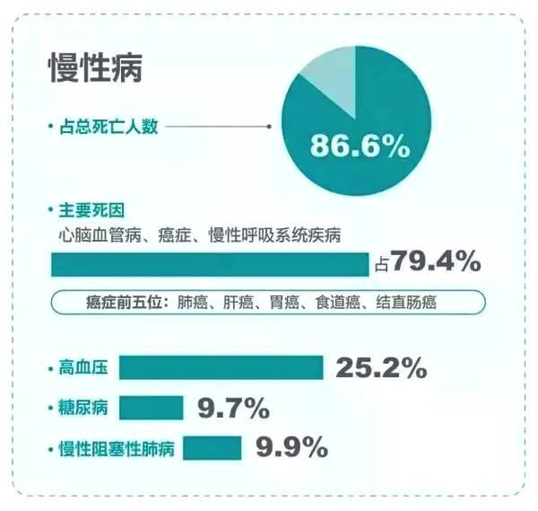 50岁后，想健康长寿，不能有这3种疾病！医生告诉您如何远离