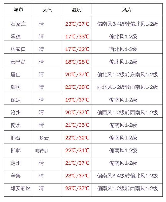 快讯！河北省气象台发布明15日起未来7天天气预报