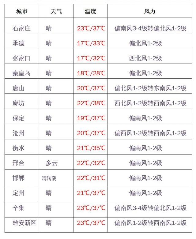 快讯!河北省气象台发布明15日起未来7天天气预报