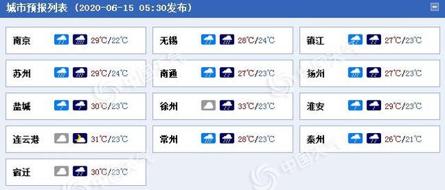 梅雨没完没了!未来几天江苏暴雨连连 局地有大暴雨