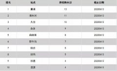 青海气象台发布明（16日）