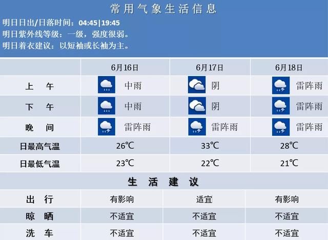 南京今夜明天中到大雨，局部暴雨，18号暴力梅杀回马枪