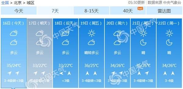 北京今天继续“烤”最高气温35℃ 本周炎热超长待机