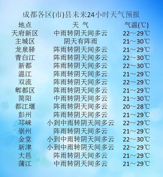 快讯！成都市气象台发布明17日起未来三天天气预报
