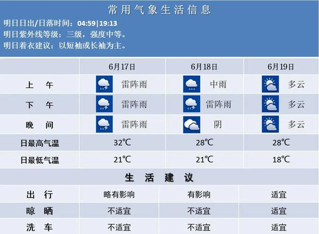 大雨+暴雨！南京明后两天仍有较强降水，局地暴雨