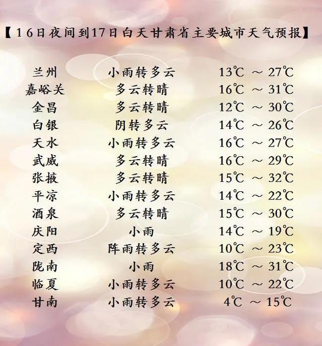 小雨中雨!甘肃气象台发布明(17日)起未来三天天气预报