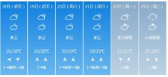 安阳明（18日）起未来6天
