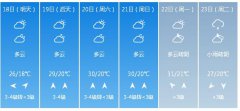 安阳明（18日）起未来6天