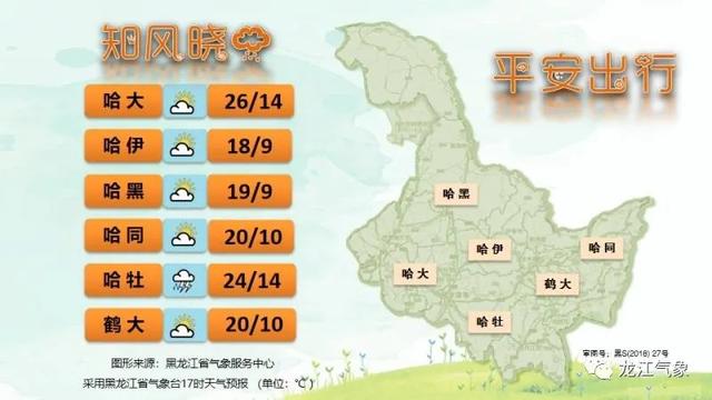 雷暴大风、强降水、冰雹！黑龙江明（18日）起三天天气预报