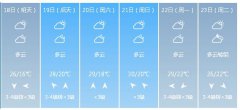开封明（18日）起未来6天