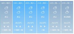 开封明（18日）起未来6天