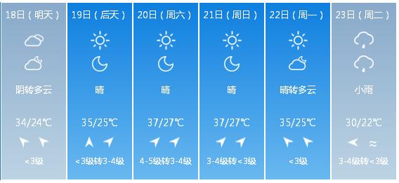 快讯!天津市气象台发布明(18日)起未来6天天气预报