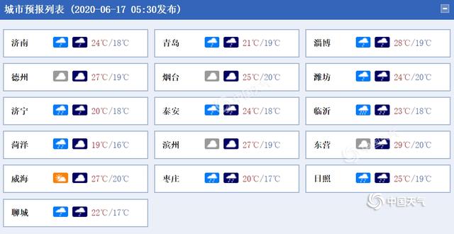 今天山东雨水“在线”鲁南地区局地有大雨或暴雨