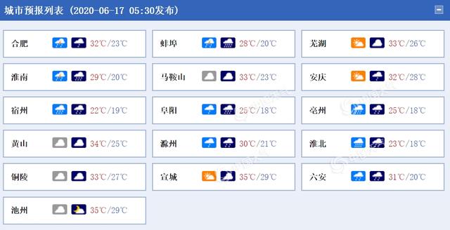 注意！安徽今明天暴雨大风齐袭 局地还有大暴雨