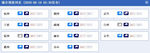 浙江大范围雨水将至 局地暴雨伴强对流