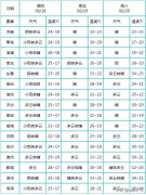 山东省气象台发布今18日起