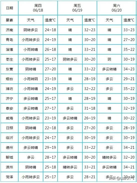 快讯！山东省气象台发布今18日起未来三天天气预报