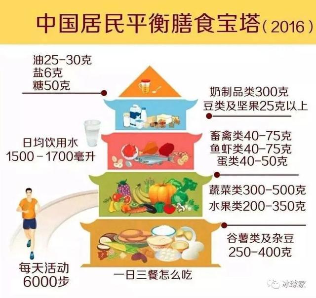 什么是健康生活？医生告诉你他平时的5个健康习惯