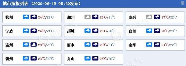 暴雨又来!浙江未来几天强降雨唱“主角”中北部局地有暴雨