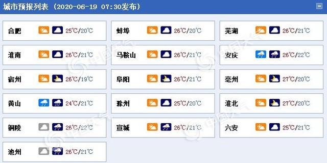 雨哗哗!安徽部分地区今日大雨又来袭 局地还有暴雨