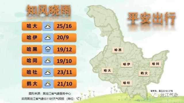 黑龙江气象台发布明20日起未来三天天气预报