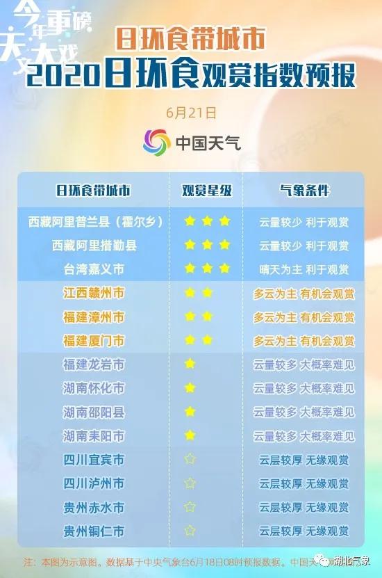 快讯!湖北气象台发布明(20日)起未来三天天气预报