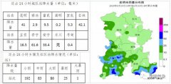 昆明市气象台发布明（2