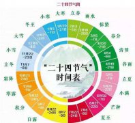 炎炎夏日已经来临，那么