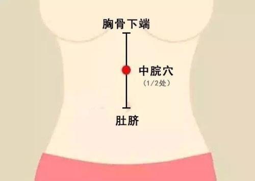中脘穴.jpeg