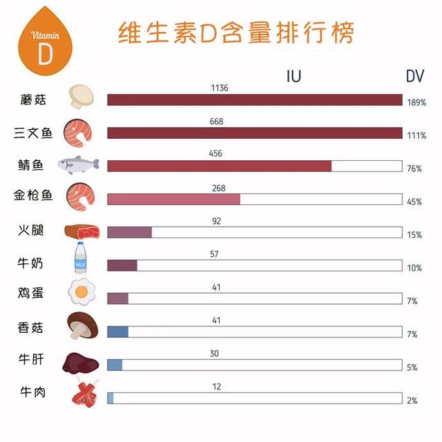 男性必须要知道的30条健康知识,最后一条特别重要