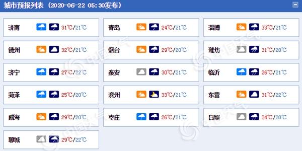 山东今夜至明天雨水正式“上线”鲁东南等地局地暴雨伴雷电
