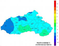 和前阵子的高温炙热相比