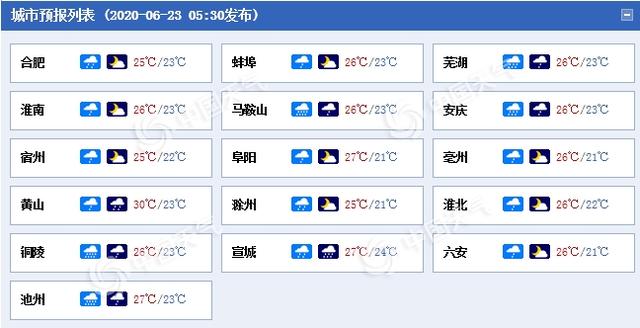 安徽今明天强降雨持续在线 沿江江南等局地有大暴雨