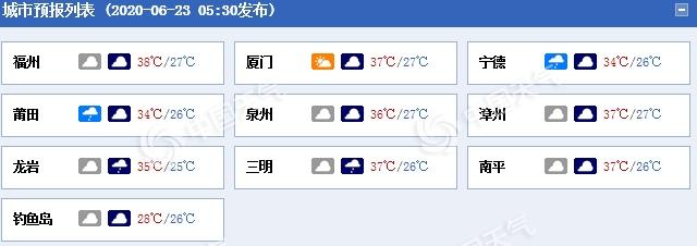 热炸了！福建高温“不下线”部分地区日最高气温可达39℃