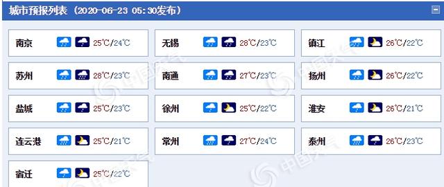 防雨！江苏今明天雨水覆盖 局地又有暴雨侵扰