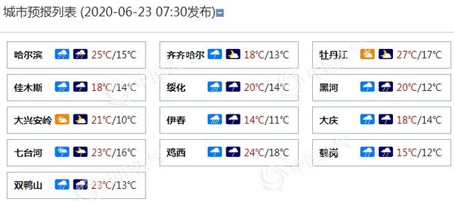 黑龙江今日雨势强黑河伊春局部暴雨 端午节仍有雷雨来扰