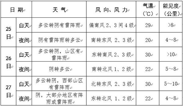 北京端午假期多雷雨局地有冰雹 出行注意交通安全